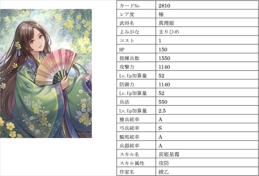 画像ギャラリー No.010のサムネイル画像 / 「戦国IXA」，【極】大宝寺義氏と真理姫を含む総勢9名の新規武将を追加