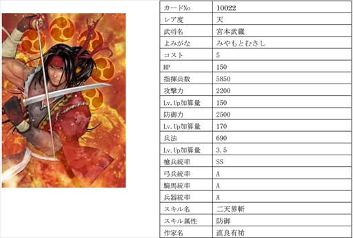 画像ギャラリー No.004のサムネイル画像 / 「戦国IXA」,千利休をはじめ16名の武将を追加