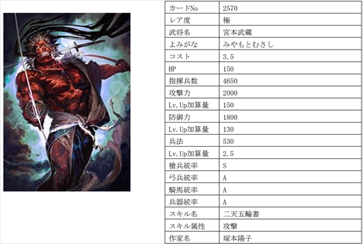 画像ギャラリー No.007のサムネイル画像 / 「戦国IXA」,千利休をはじめ16名の武将を追加
