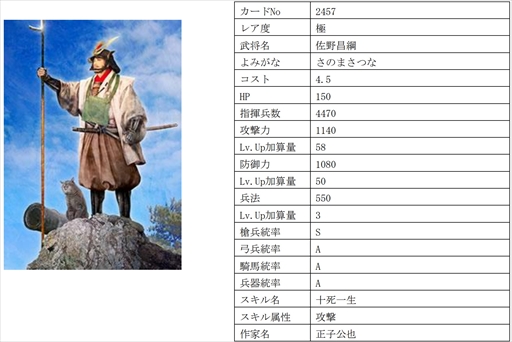 画像ギャラリー No.012のサムネイル画像 / 「戦国IXA」,千利休をはじめ16名の武将を追加