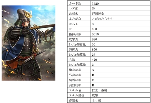 画像ギャラリー No.015のサムネイル画像 / 「戦国IXA」,千利休をはじめ16名の武将を追加