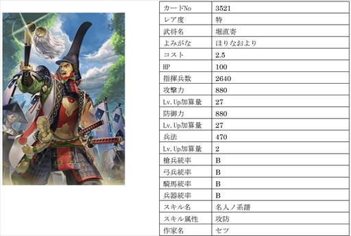 画像ギャラリー No.016のサムネイル画像 / 「戦国IXA」,千利休をはじめ16名の武将を追加