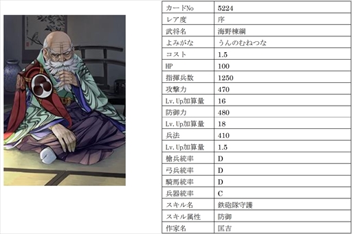 画像ギャラリー No.018のサムネイル画像 / 「戦国IXA」,千利休をはじめ16名の武将を追加