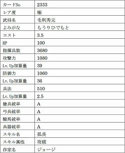 画像ギャラリー No.011のサムネイル画像 / 「戦国IXA」，9名の新武将を追加。レア度“極”のヴァリニャーノや上杉謙信，長尾晴景など