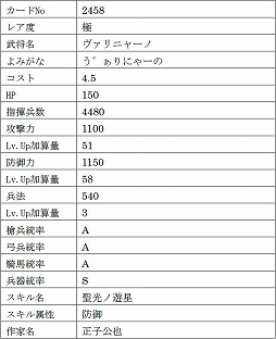 画像ギャラリー No.012のサムネイル画像 / 「戦国IXA」，9名の新武将を追加。レア度“極”のヴァリニャーノや上杉謙信，長尾晴景など