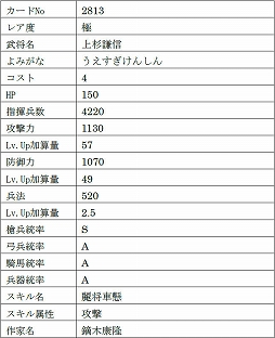 画像ギャラリー No.013のサムネイル画像 / 「戦国IXA」，9名の新武将を追加。レア度“極”のヴァリニャーノや上杉謙信，長尾晴景など