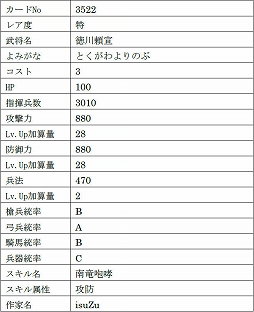 画像ギャラリー No.014のサムネイル画像 / 「戦国IXA」，9名の新武将を追加。レア度“極”のヴァリニャーノや上杉謙信，長尾晴景など