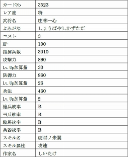 画像ギャラリー No.015のサムネイル画像 / 「戦国IXA」，9名の新武将を追加。レア度“極”のヴァリニャーノや上杉謙信，長尾晴景など