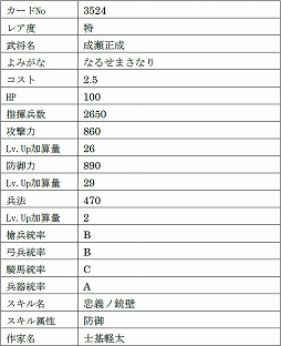 画像ギャラリー No.016のサムネイル画像 / 「戦国IXA」，9名の新武将を追加。レア度“極”のヴァリニャーノや上杉謙信，長尾晴景など