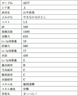 画像ギャラリー No.017のサムネイル画像 / 「戦国IXA」，9名の新武将を追加。レア度“極”のヴァリニャーノや上杉謙信，長尾晴景など