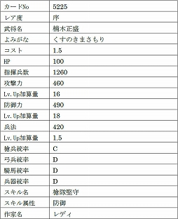 画像ギャラリー No.018のサムネイル画像 / 「戦国IXA」，9名の新武将を追加。レア度“極”のヴァリニャーノや上杉謙信，長尾晴景など