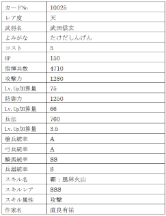 画像ギャラリー No.015のサムネイル画像 / 「戦国IXA」，武田信玄，毛利元就，長宗我部元親をはじめとする総勢12名の武将が登場