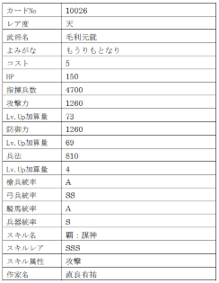 画像ギャラリー No.016のサムネイル画像 / 「戦国IXA」，武田信玄，毛利元就，長宗我部元親をはじめとする総勢12名の武将が登場