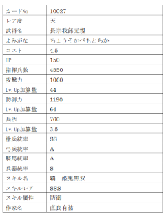画像ギャラリー No.017のサムネイル画像 / 「戦国IXA」，武田信玄，毛利元就，長宗我部元親をはじめとする総勢12名の武将が登場