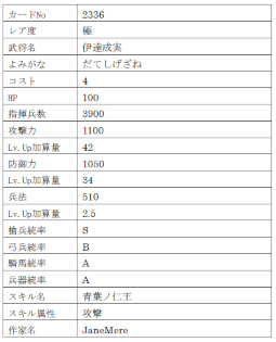 画像ギャラリー No.018のサムネイル画像 / 「戦国IXA」，武田信玄，毛利元就，長宗我部元親をはじめとする総勢12名の武将が登場
