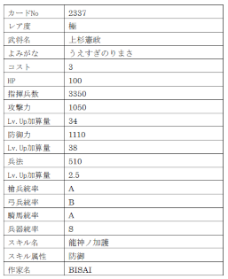 画像ギャラリー No.019のサムネイル画像 / 「戦国IXA」，武田信玄，毛利元就，長宗我部元親をはじめとする総勢12名の武将が登場
