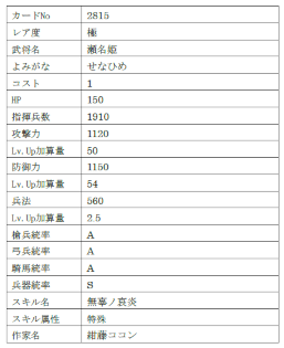 画像ギャラリー No.021のサムネイル画像 / 「戦国IXA」，武田信玄，毛利元就，長宗我部元親をはじめとする総勢12名の武将が登場