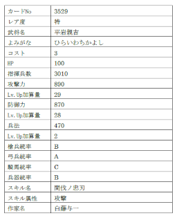 画像ギャラリー No.023のサムネイル画像 / 「戦国IXA」，武田信玄，毛利元就，長宗我部元親をはじめとする総勢12名の武将が登場