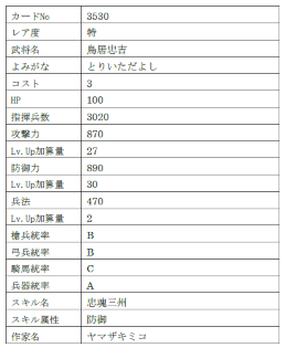 画像ギャラリー No.024のサムネイル画像 / 「戦国IXA」，武田信玄，毛利元就，長宗我部元親をはじめとする総勢12名の武将が登場