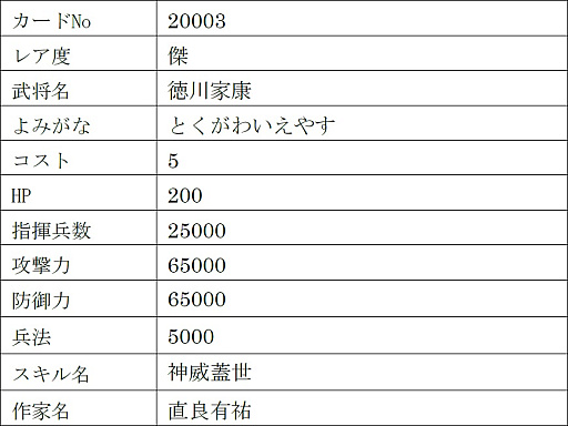 画像ギャラリー No.019のサムネイル画像 / 「戦国IXA」，新章“回天演武〜夢消えて現照らさる〜”を本日実装。【傑】徳川家康，【天】伊達政宗，真田幸村を含む13名の新規武将が登場