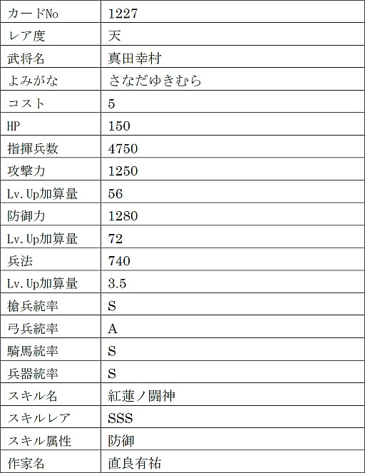画像ギャラリー No.021のサムネイル画像 / 「戦国IXA」，新章“回天演武〜夢消えて現照らさる〜”を本日実装。【傑】徳川家康，【天】伊達政宗，真田幸村を含む13名の新規武将が登場