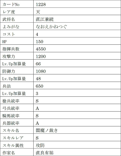 画像ギャラリー No.022のサムネイル画像 / 「戦国IXA」，新章“回天演武〜夢消えて現照らさる〜”を本日実装。【傑】徳川家康，【天】伊達政宗，真田幸村を含む13名の新規武将が登場