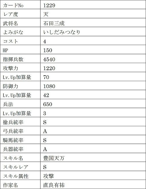画像ギャラリー No.023のサムネイル画像 / 「戦国IXA」，新章“回天演武〜夢消えて現照らさる〜”を本日実装。【傑】徳川家康，【天】伊達政宗，真田幸村を含む13名の新規武将が登場