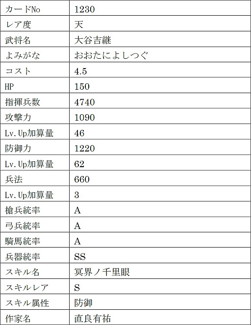 画像ギャラリー No.024のサムネイル画像 / 「戦国IXA」，新章“回天演武〜夢消えて現照らさる〜”を本日実装。【傑】徳川家康，【天】伊達政宗，真田幸村を含む13名の新規武将が登場