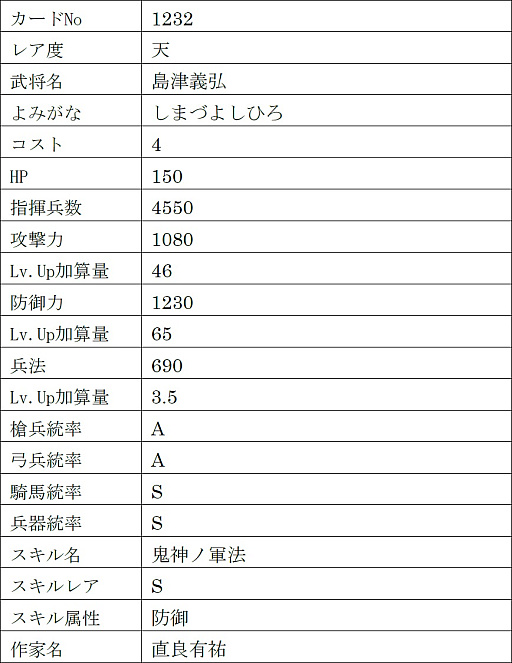 画像ギャラリー No.026のサムネイル画像 / 「戦国IXA」，新章“回天演武〜夢消えて現照らさる〜”を本日実装。【傑】徳川家康，【天】伊達政宗，真田幸村を含む13名の新規武将が登場