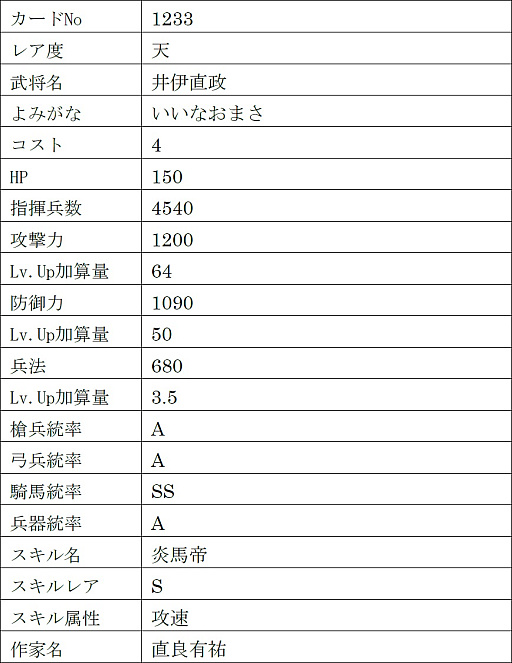 画像ギャラリー No.027のサムネイル画像 / 「戦国IXA」，新章“回天演武〜夢消えて現照らさる〜”を本日実装。【傑】徳川家康，【天】伊達政宗，真田幸村を含む13名の新規武将が登場