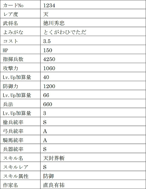 画像ギャラリー No.028のサムネイル画像 / 「戦国IXA」，新章“回天演武〜夢消えて現照らさる〜”を本日実装。【傑】徳川家康，【天】伊達政宗，真田幸村を含む13名の新規武将が登場