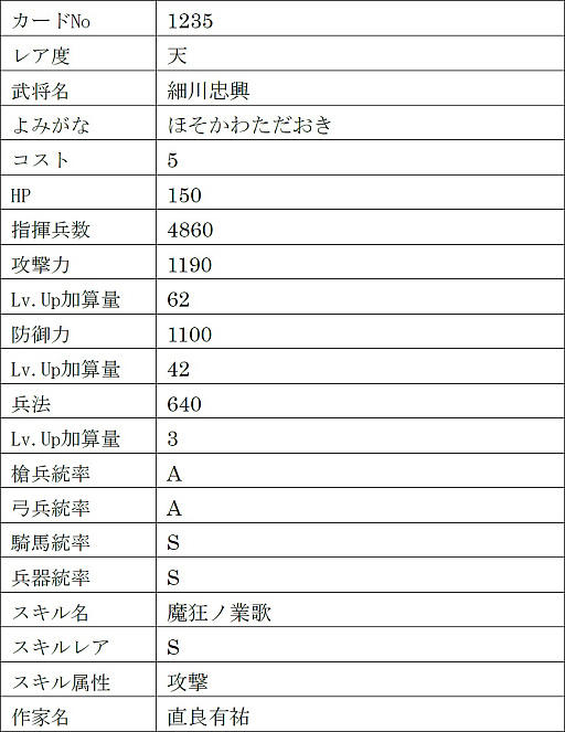 画像ギャラリー No.029のサムネイル画像 / 「戦国IXA」，新章“回天演武〜夢消えて現照らさる〜”を本日実装。【傑】徳川家康，【天】伊達政宗，真田幸村を含む13名の新規武将が登場