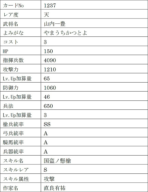 画像ギャラリー No.031のサムネイル画像 / 「戦国IXA」，新章“回天演武〜夢消えて現照らさる〜”を本日実装。【傑】徳川家康，【天】伊達政宗，真田幸村を含む13名の新規武将が登場