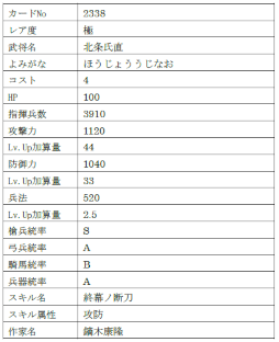 画像ギャラリー No.010のサムネイル画像 / 「戦国IXA」，“初鹿野信昌”ら総勢9名の新規武将を追加