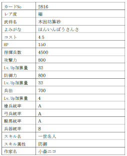 画像ギャラリー No.013のサムネイル画像 / 「戦国IXA」，“初鹿野信昌”ら総勢9名の新規武将を追加