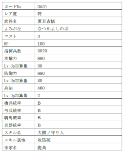 画像ギャラリー No.014のサムネイル画像 / 「戦国IXA」，“初鹿野信昌”ら総勢9名の新規武将を追加