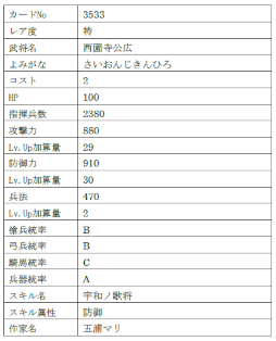 画像ギャラリー No.016のサムネイル画像 / 「戦国IXA」，“初鹿野信昌”ら総勢9名の新規武将を追加