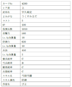 画像ギャラリー No.017のサムネイル画像 / 「戦国IXA」，“初鹿野信昌”ら総勢9名の新規武将を追加