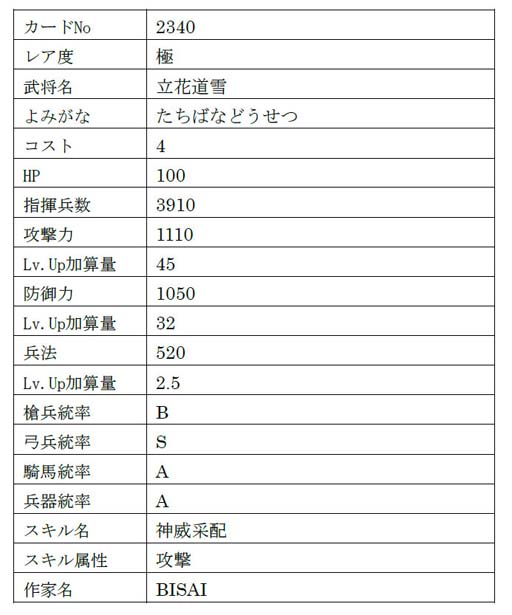 画像ギャラリー No.003のサムネイル画像 / 「戦国IXA」，【極】「九鬼嘉隆」「山科言継」含む総勢9名の新規武将が登場