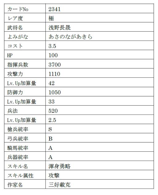 画像ギャラリー No.005のサムネイル画像 / 「戦国IXA」，【極】「九鬼嘉隆」「山科言継」含む総勢9名の新規武将が登場