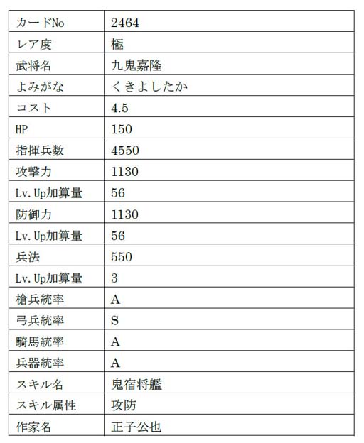 画像ギャラリー No.007のサムネイル画像 / 「戦国IXA」，【極】「九鬼嘉隆」「山科言継」含む総勢9名の新規武将が登場