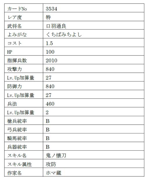 画像ギャラリー No.011のサムネイル画像 / 「戦国IXA」，【極】「九鬼嘉隆」「山科言継」含む総勢9名の新規武将が登場