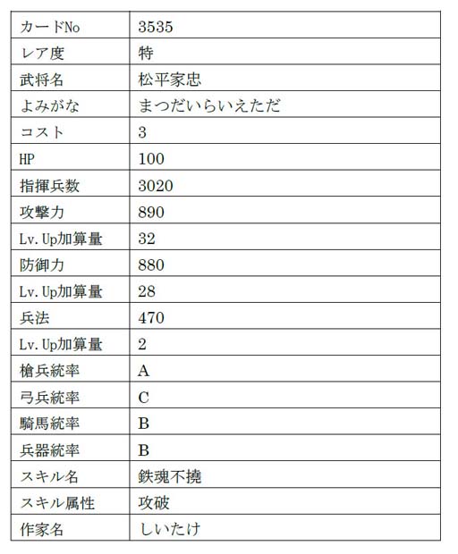 画像ギャラリー No.013のサムネイル画像 / 「戦国IXA」，【極】「九鬼嘉隆」「山科言継」含む総勢9名の新規武将が登場