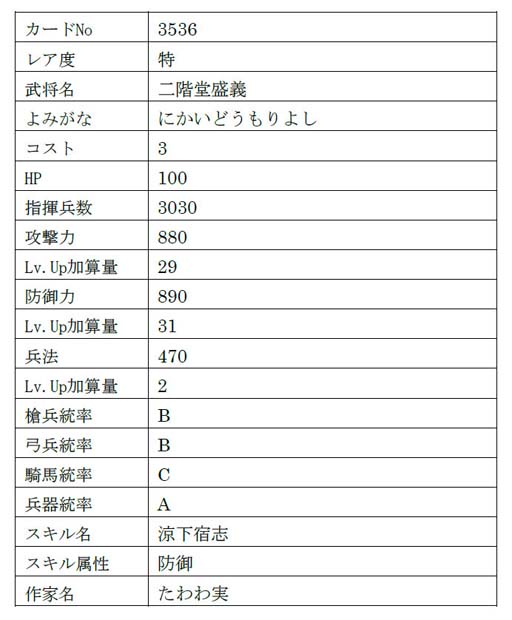 画像ギャラリー No.015のサムネイル画像 / 「戦国IXA」，【極】「九鬼嘉隆」「山科言継」含む総勢9名の新規武将が登場