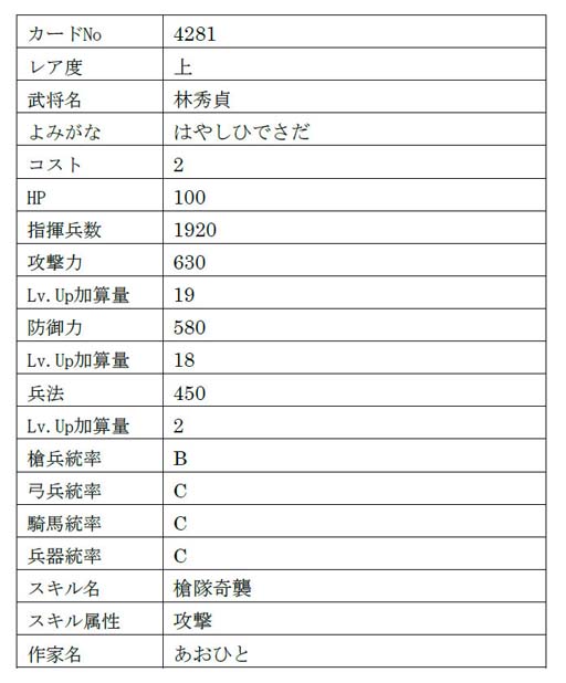 画像ギャラリー No.017のサムネイル画像 / 「戦国IXA」，【極】「九鬼嘉隆」「山科言継」含む総勢9名の新規武将が登場
