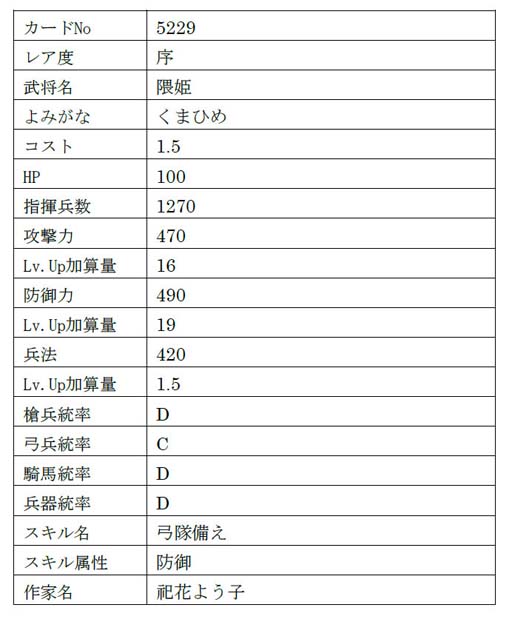 画像ギャラリー No.019のサムネイル画像 / 「戦国IXA」，【極】「九鬼嘉隆」「山科言継」含む総勢9名の新規武将が登場