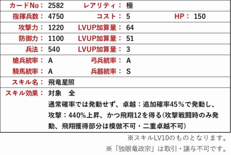 画像ギャラリー No.007のサムネイル画像 / シャーマンキングの武井宏之氏が伊達政宗を描き下ろし。「戦国IXA」レアリティ【極】の新戦国武将“独眼竜政宗”を実装