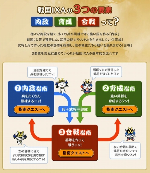 画像ギャラリー No.008のサムネイル画像 / これから楽しむ「戦国IXA」――長きにわたって人気を博すブラウザ向け戦国SLGの始めかた，序盤の内政，武将育成，合戦の進めかたを紹介