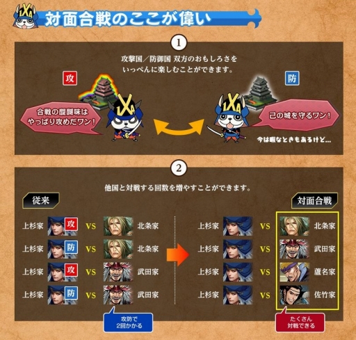 画像ギャラリー No.005のサムネイル画像 / オンライン戦国SLG「戦国IXA」に新たな戦闘システム「対面合戦」が登場。よりダイナミックになった合戦に挑み戦功をあげよう【PR】