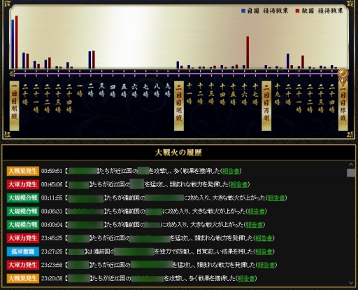 画像ギャラリー No.011のサムネイル画像 / オンライン戦国SLG「戦国IXA」に新たな戦闘システム「対面合戦」が登場。よりダイナミックになった合戦に挑み戦功をあげよう【PR】